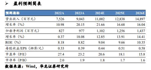 【华龙计算机】广电运通（002152.SZ）2024年半年报点评报告：主营业务稳定增长，出海+数据要素业务成长性可期