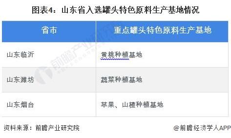 2024年山东省罐头行业发展现状分析 进出口金额和规模均增长【组图】