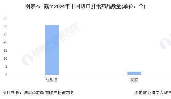 2024年中国肝素行业供给情况分析 国产肝素药品备案数量呈上升趋势【组图】