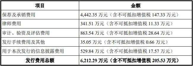 益诺思上市募6.7亿首日涨42% 去年业绩升背离现金流