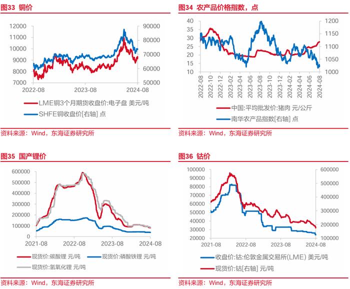 东海研究 | FICC：如何看待近期人民币汇率升值空间？