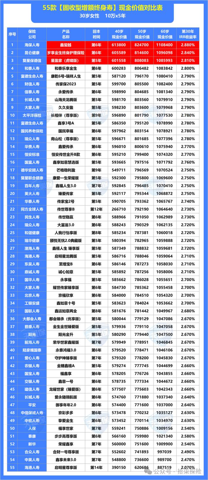 2024最值得关注的增额终身寿险推荐：海保人寿鑫玺越