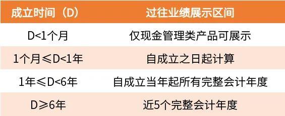 为什么我的理财收益和展示收益率差距这么大？