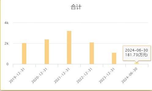 广州157家A股上市公司上半年业绩大盘点：12家营收过百亿  保利发展营收最多，亏损最多的是这家航司