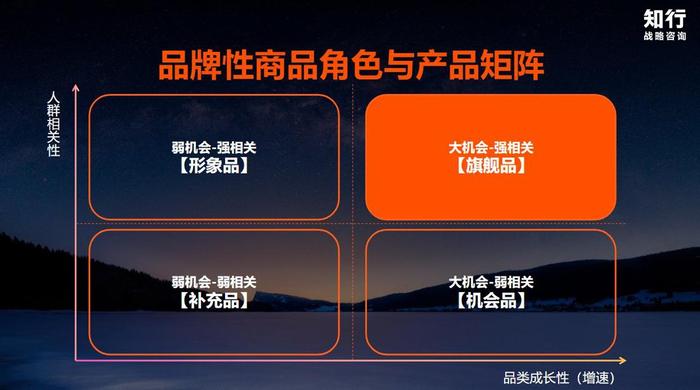 知行咨询李文亮：内卷时代，以“转动的经营4P”回归商业本质