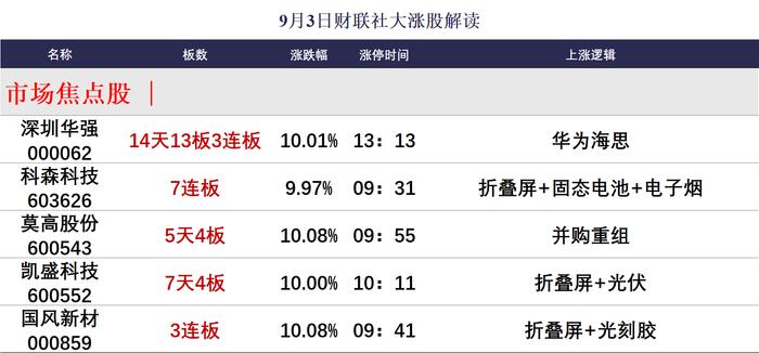 【焦点复盘】沪指弱势震荡险守2800点，题材与红利股再现跷跷板，中船系板块全天强势