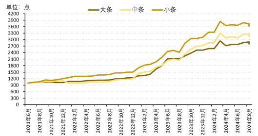 新华指数|平顺潞党参指数由升转降，连翘进入产新尾季指数持续下滑