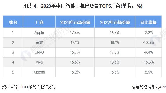 抽佣30%全球最高！一年赚走中国超过400亿元，专家直言苹果税收费模式在中国是垄断【附应用商店行业市场竞争分析】