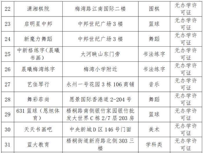 2024年冷水滩区校外培训机构黑白名单→