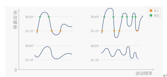 华夏基金：ETF这种“撒网”法，网网都能打到鱼？｜E起说•基金投教之网格交易