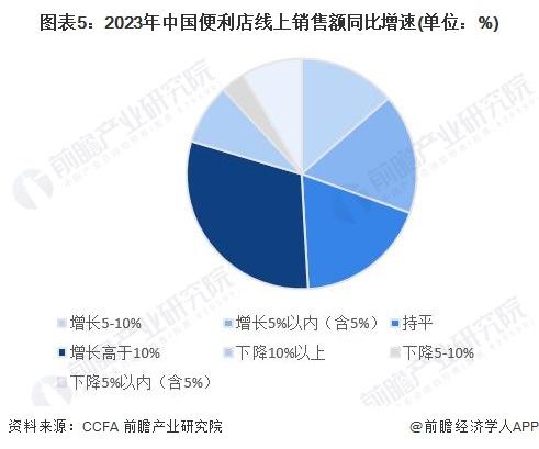 2024年中国便利店行业市场发展现状分析 市场规模持续增加，便利店板块成为零售板块新亮点【组图】