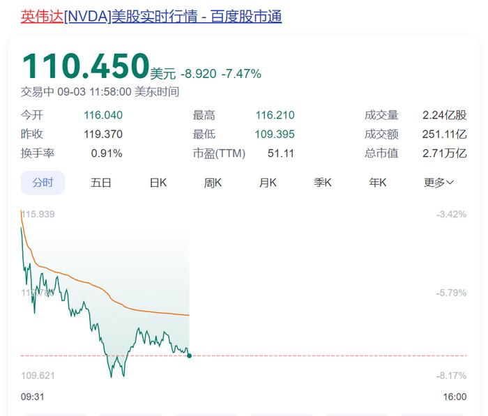 新澳门精准资料期期精准国际油价暴跌，美股英伟达市值大缩水