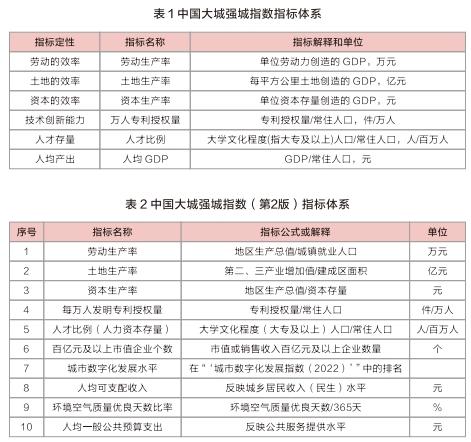 不唯GDP，这些经济大市“掉队”了？