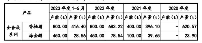 IPO二度折戟：首次被抽中现场检查后火速撤回！因保荐机构对自身工作质量信心不足，异常担心项目现场检查可能招致监管处罚！