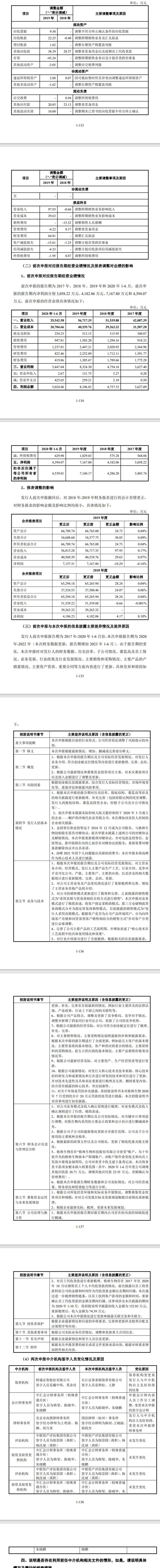 IPO二度折戟：首次被抽中现场检查后火速撤回！因保荐机构对自身工作质量信心不足，异常担心项目现场检查可能招致监管处罚！