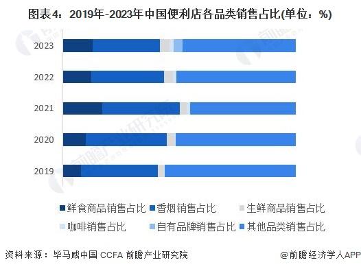 2024年中国便利店行业市场发展现状分析 市场规模持续增加，便利店板块成为零售板块新亮点【组图】