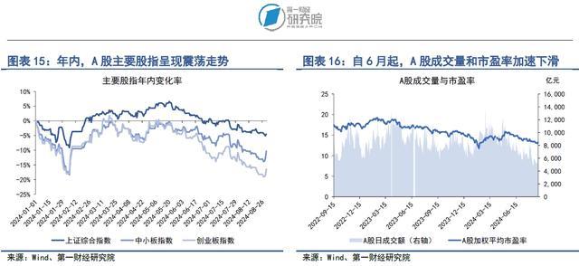 央行8月净买入1000亿元国债，10年期国债收益率企稳回升 | 第一财经研究院中国金融条件指数周报