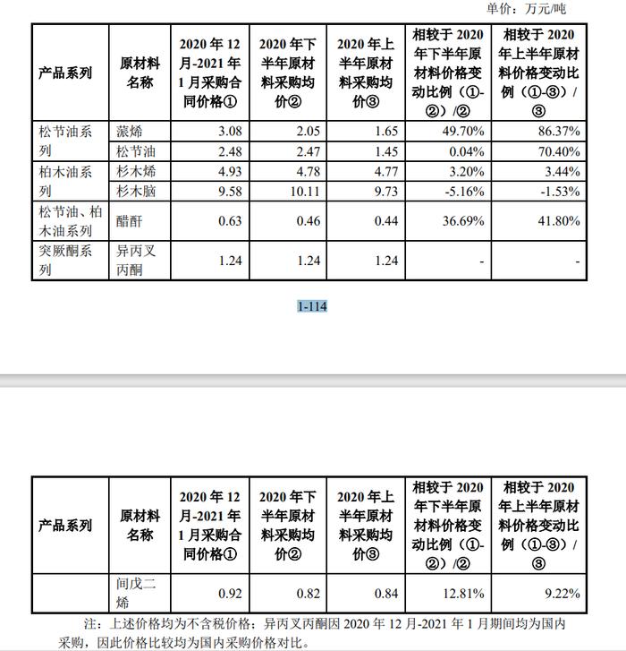 IPO二度折戟：首次被抽中现场检查后火速撤回！因保荐机构对自身工作质量信心不足，异常担心项目现场检查可能招致监管处罚！