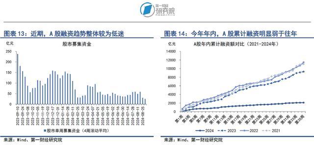 央行8月净买入1000亿元国债，10年期国债收益率企稳回升 | 第一财经研究院中国金融条件指数周报