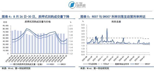 央行8月净买入1000亿元国债，10年期国债收益率企稳回升 | 第一财经研究院中国金融条件指数周报