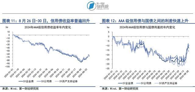 央行8月净买入1000亿元国债，10年期国债收益率企稳回升 | 第一财经研究院中国金融条件指数周报