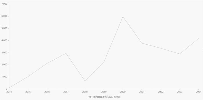 降息预期、南向资金等因素，能否让港股起飞？