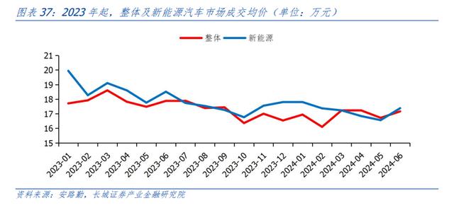 汪毅：需求疲弱下，哪些行业盈利能力有所改善？