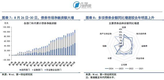 央行8月净买入1000亿元国债，10年期国债收益率企稳回升 | 第一财经研究院中国金融条件指数周报