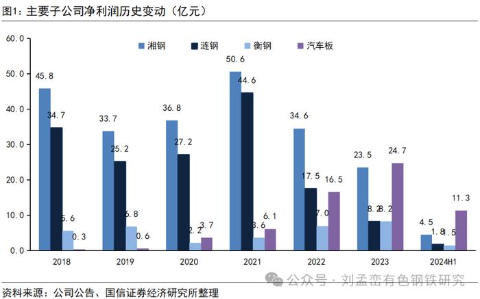 国信金属 | 华菱钢铁半年报点评：品种钢销量占比提升，汽车板业务逆势增长