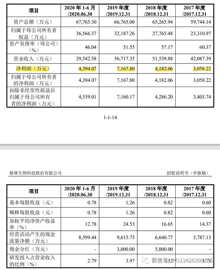 IPO二度折戟：首次被抽中现场检查后火速撤回！因保荐机构对自身工作质量信心不足，异常担心项目现场检查可能招致监管处罚！