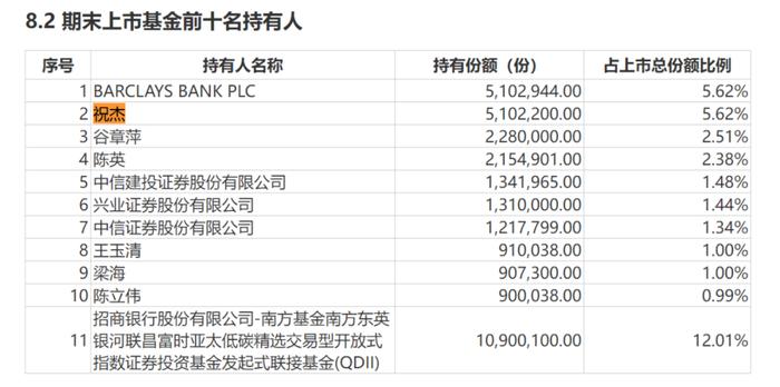 押注QDII！超级牛散 曝光！