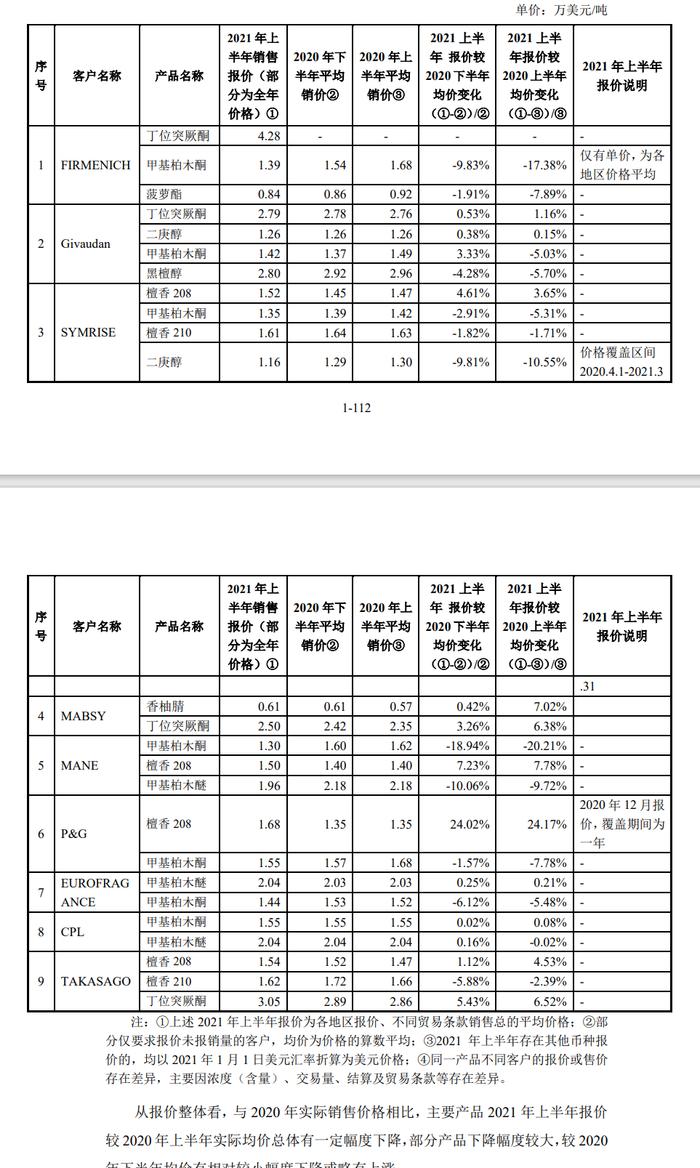 IPO二度折戟：首次被抽中现场检查后火速撤回！因保荐机构对自身工作质量信心不足，异常担心项目现场检查可能招致监管处罚！