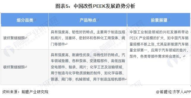 2024年中国PEEK材料行业细分市场发展分析 改性PEEK产量不断扩张【组图】