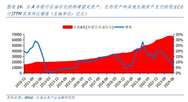 汪毅：需求疲弱下，哪些行业盈利能力有所改善？