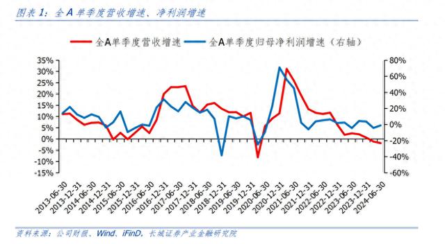 汪毅：需求疲弱下，哪些行业盈利能力有所改善？