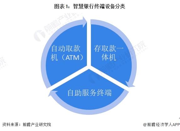 2024年中国智慧银行终端设备发展分析 POS机成为终端设备市场新增长点【组图】