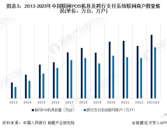 2024年中国智慧银行终端设备发展分析 POS机成为终端设备市场新增长点【组图】