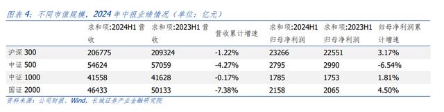 汪毅：需求疲弱下，哪些行业盈利能力有所改善？