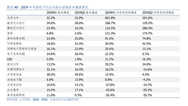 汪毅：需求疲弱下，哪些行业盈利能力有所改善？