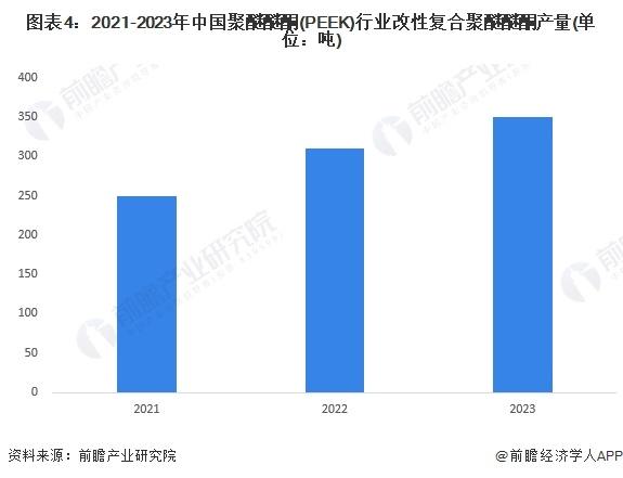 2024年中国PEEK材料行业细分市场发展分析 改性PEEK产量不断扩张【组图】