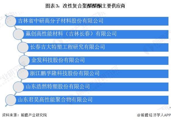 2024年中国PEEK材料行业细分市场发展分析 改性PEEK产量不断扩张【组图】