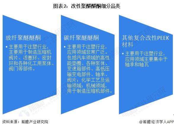 2024年中国PEEK材料行业细分市场发展分析 改性PEEK产量不断扩张【组图】