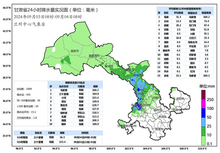 过去24小时，甘肃553个乡镇（935个观测站）出现降水