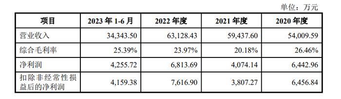 IPO二度折戟：首次被抽中现场检查后火速撤回！因保荐机构对自身工作质量信心不足，异常担心项目现场检查可能招致监管处罚！