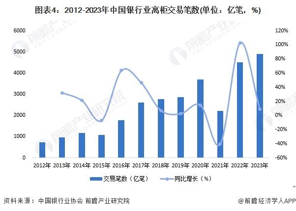 2024年中国智慧银行终端设备发展分析 POS机成为终端设备市场新增长点【组图】