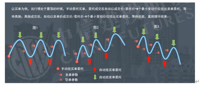 华夏基金：ETF这种“撒网”法，网网都能打到鱼？｜E起说•基金投教之网格交易