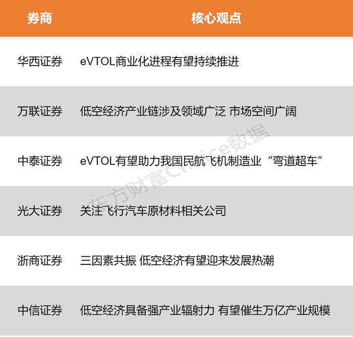 【风口研报】小鹏汇天飞行汽车来了 行业商业化进程再加速