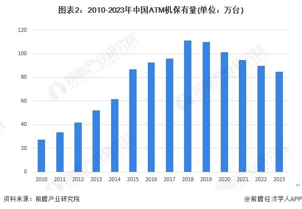 2024年中国智慧银行终端设备发展分析 POS机成为终端设备市场新增长点【组图】