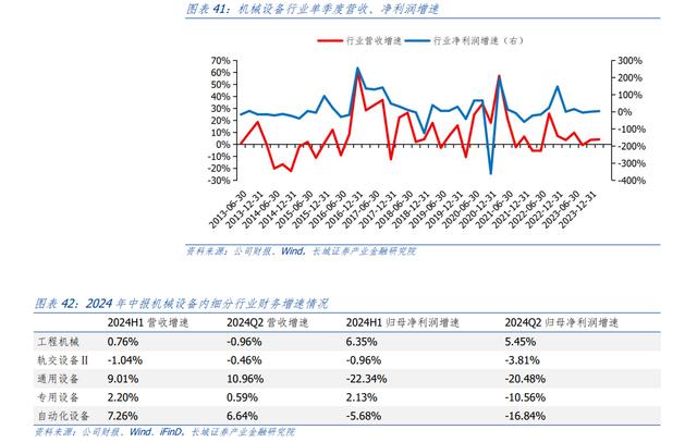 汪毅：需求疲弱下，哪些行业盈利能力有所改善？