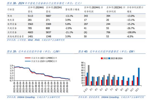 汪毅：需求疲弱下，哪些行业盈利能力有所改善？